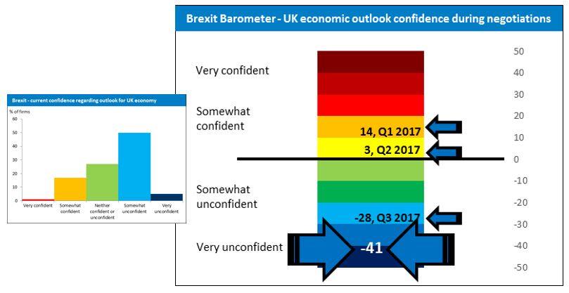 Brexit Barometer