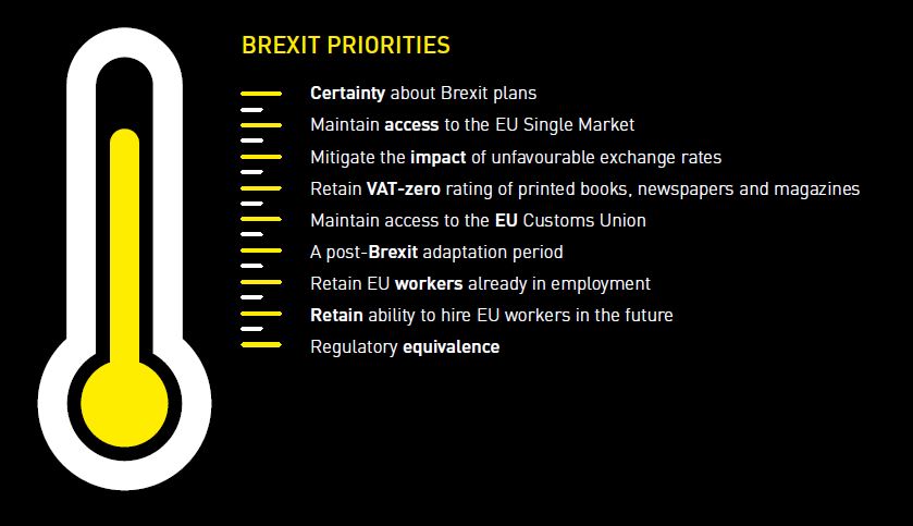 Brexit Priorities