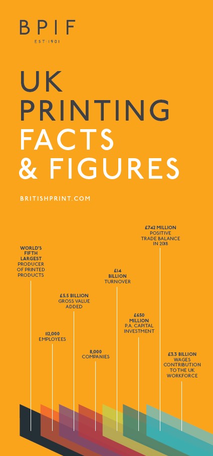 Facts and Figures 2019