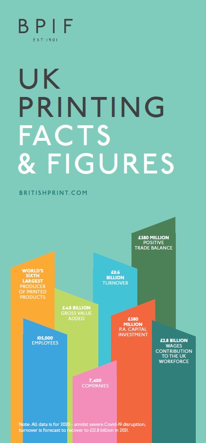 Facts and Figures 2021