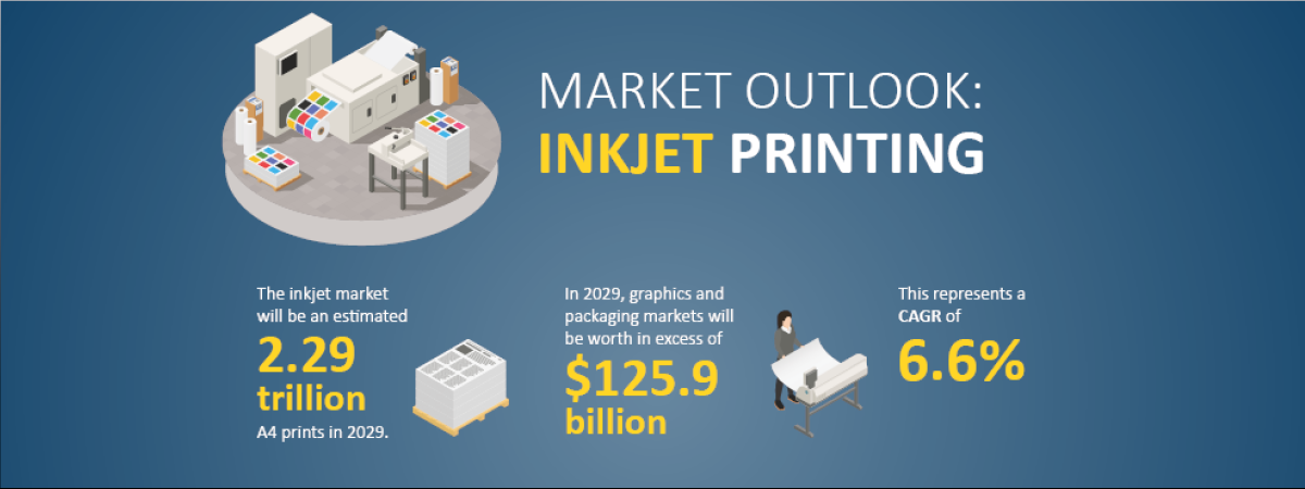 UK to follow global expansion of inkjet printing