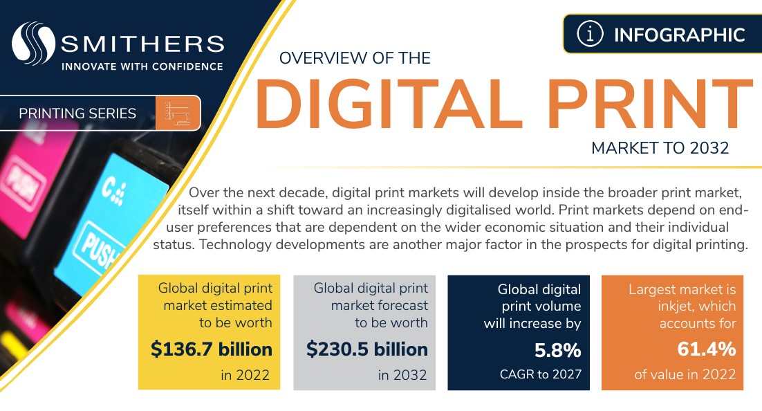 Smithers report identifies growth segments and technologies for digital printing market