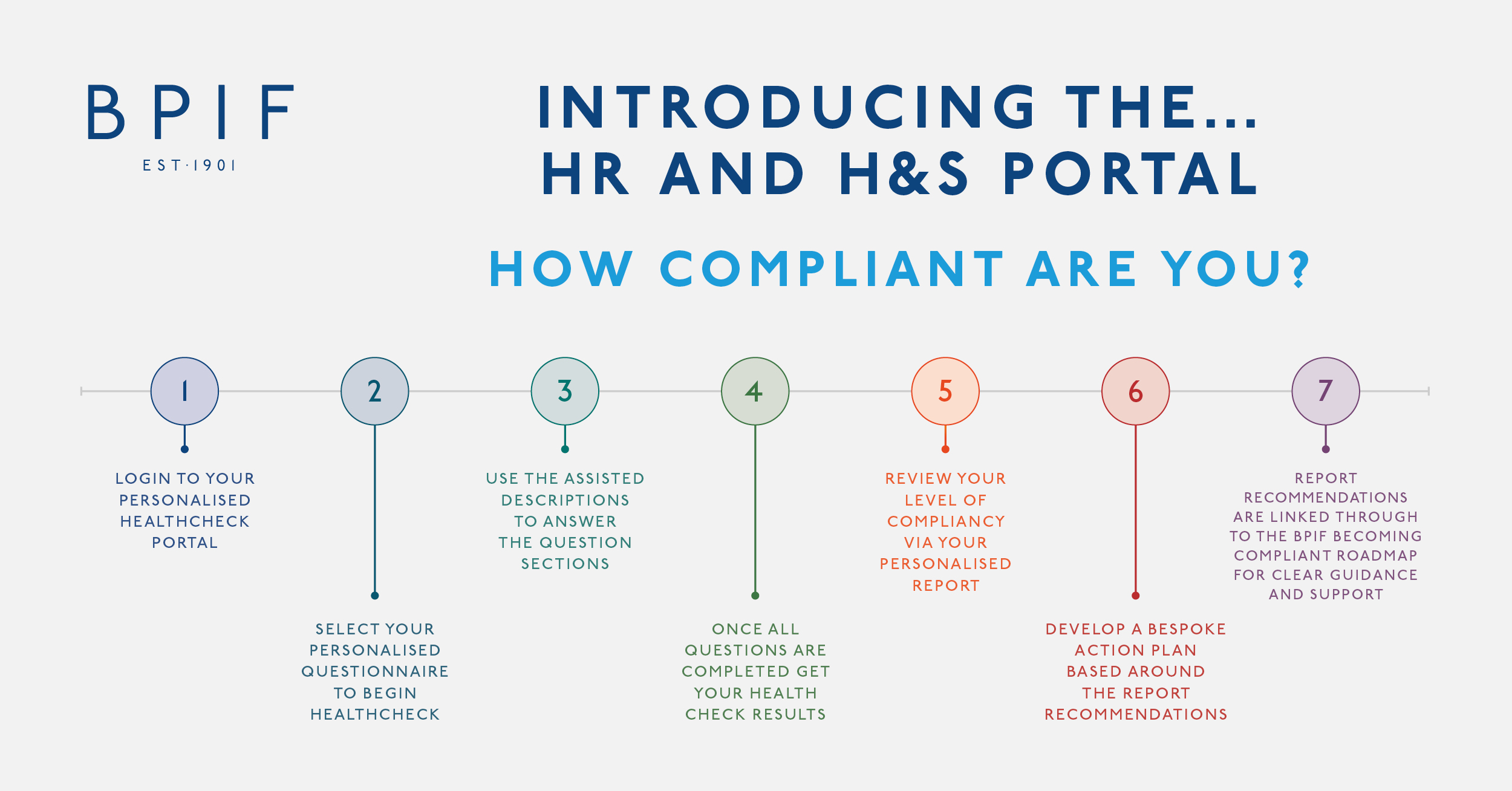 Introducing the BPIF HR and H&S Platform