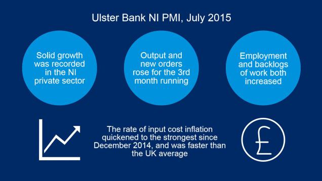 Northern Ireland experiences strong output growth during July