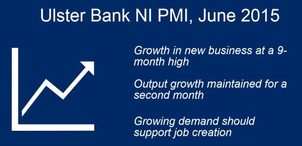 Northern Ireland's growth of new work  at nine-month high