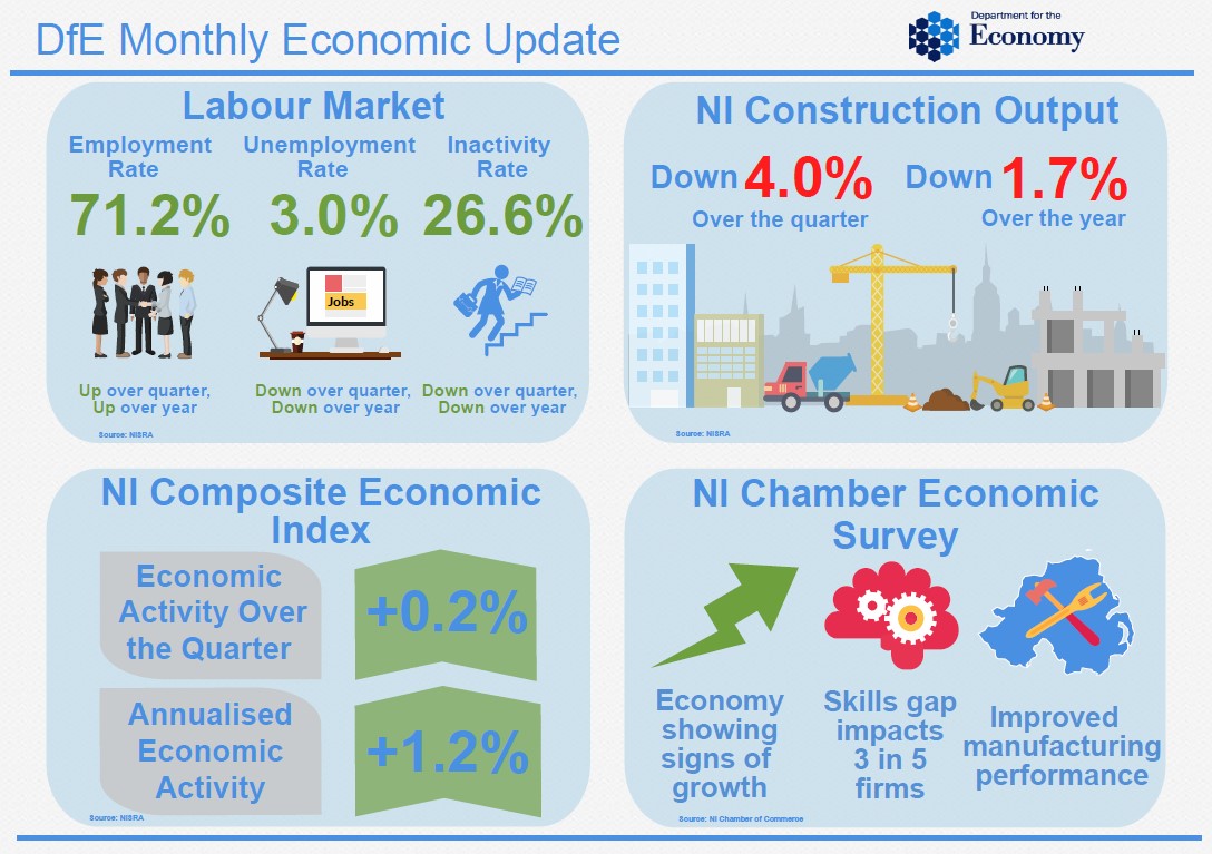 DfE NI monthly economic update - April 2019