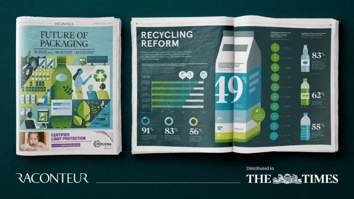 Raconteur Report - The Future of Packaging