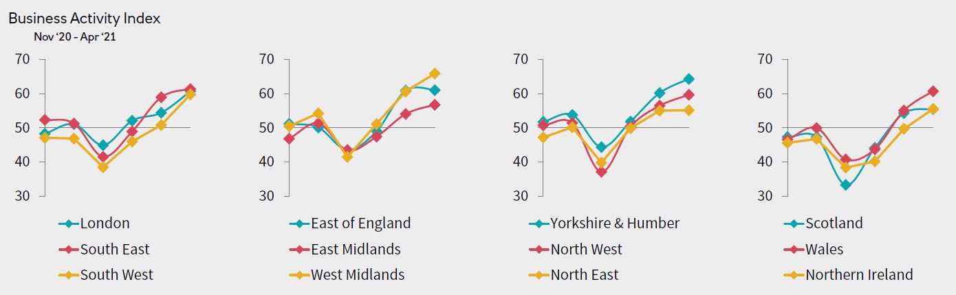 UK Regional PMI - regional economic recoveries gather pace in April